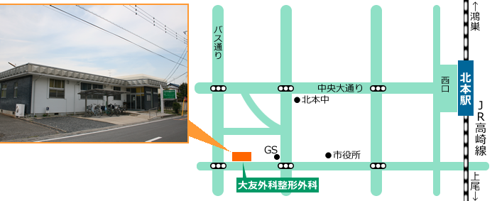 北本駅周辺地図