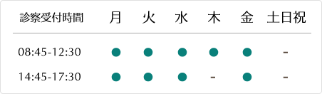 診療時間